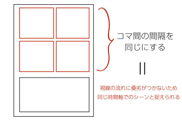 漫画のコマ割りテクニック 上手に割るコツと時間経過テクニック テラストーリーズ