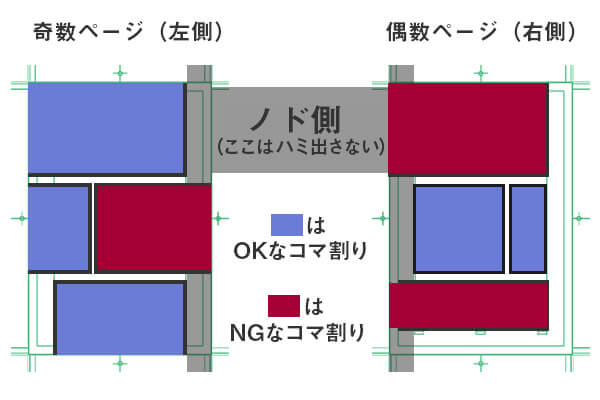 タチキリだめなコマ