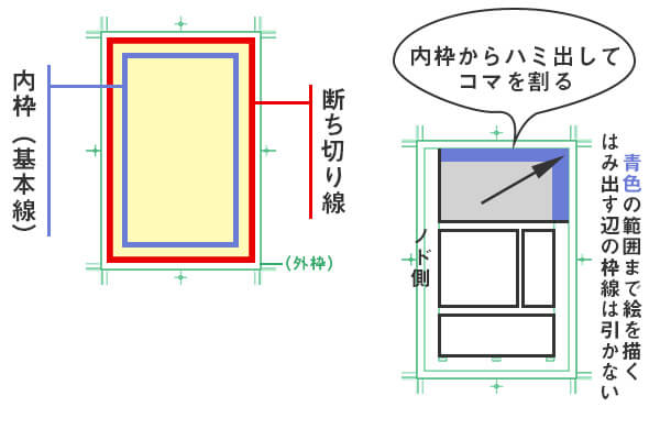 漫画のコマ割りテクニック 上手に割るコツと時間経過テクニック テラストーリーズ