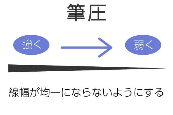 図解 クリスタで集中線や効果線を描く具体的な方法 テラストーリーズ