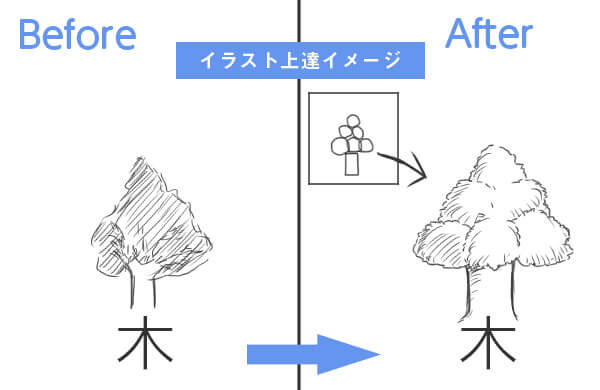 イラストを上達させたいアナタが知るべきおすすめの本5選 テラストーリーズ