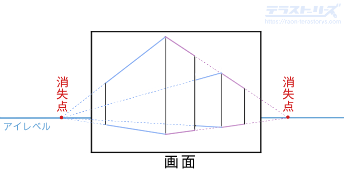 一番分かりやすい背景の描き方 パースの基本をマスターしよう テラストーリーズ