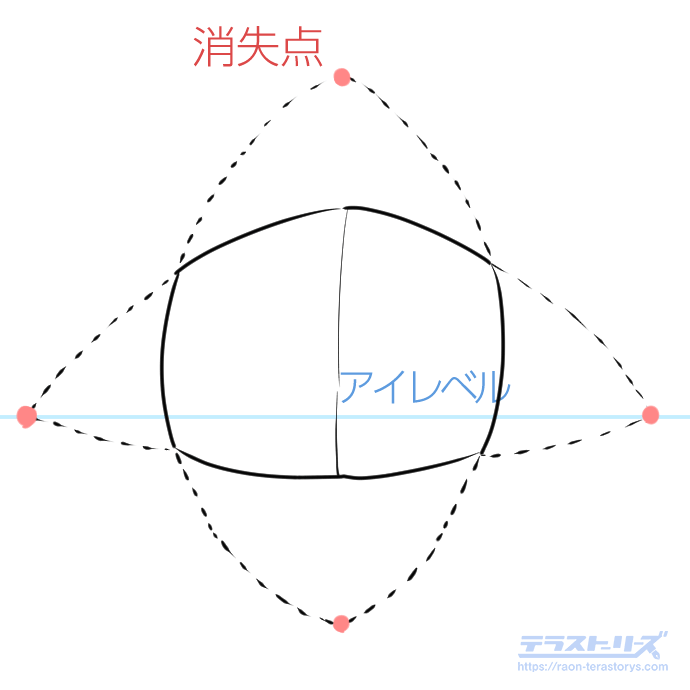 簡単 魚眼パースの描き方と3つのコツ テラストーリーズ