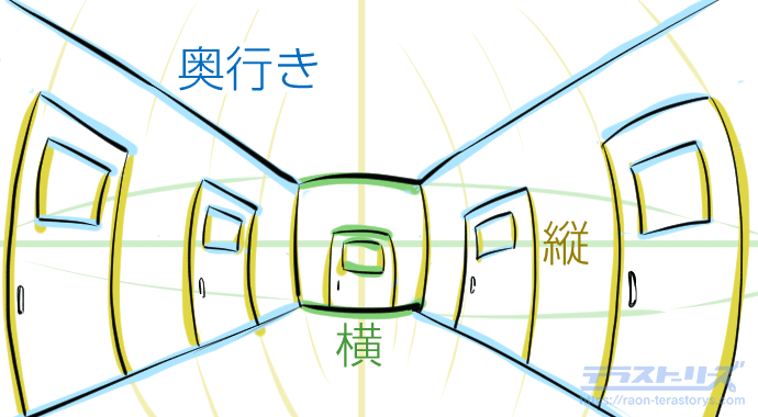 簡単 魚眼パースの描き方と3つのコツ テラストーリーズ