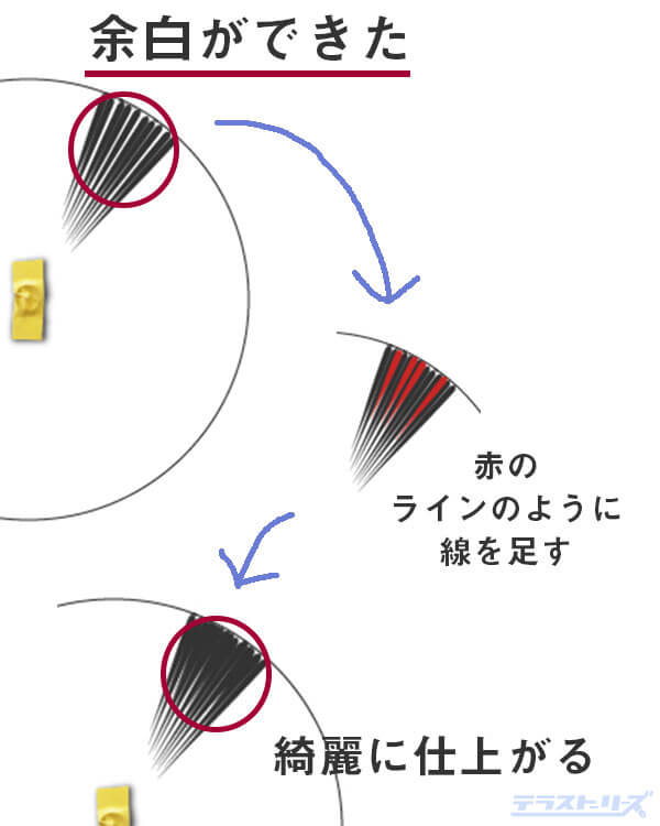 漫画の集中線や効果線の書き方 コツやポイントを丁寧に解説 テラストーリーズ