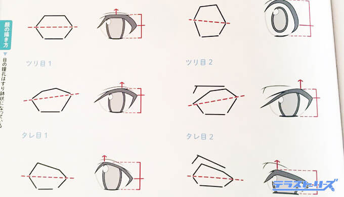 これで変われる 絵が上手くなる初心者向けのおすすめ本を5つ紹介し