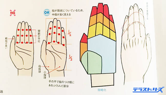 手の描き方