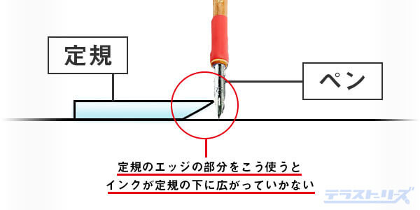 漫画の集中線や効果線の書き方 コツやポイントを丁寧に解説 テラストーリーズ