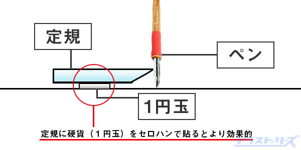 漫画の集中線や効果線の書き方 コツやポイントを丁寧に解説 テラストーリーズ