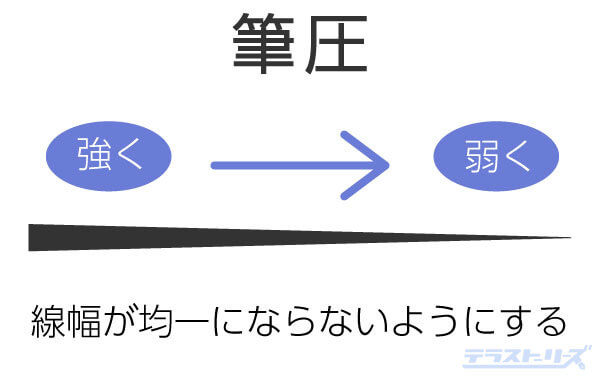 漫画の集中線や効果線の書き方 コツやポイントを丁寧に解説 テラストーリーズ