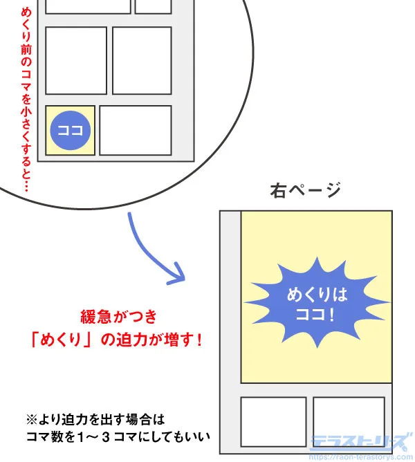 クリスタの漫画の描き方 デジタル初心者でもわかる8つの制作手順とおすすめの本 テラストーリーズ