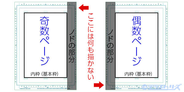 これで解決 漫画原稿用紙の使い方がよくわかる そこに絵を描いちゃダメですよ テラストーリーズ