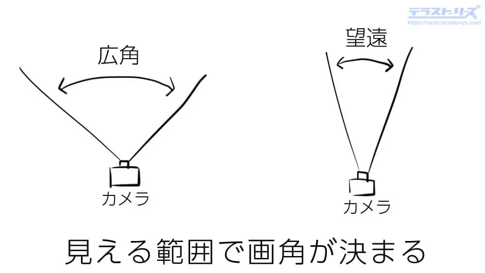 オーバーパース描き方のコツ パルミーで学んでみた テラストーリーズ