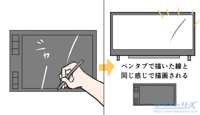 ペンタブとモニターの比率保持