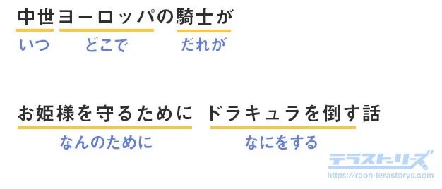 解説 漫画プロットの書き方のコツはたった3ステップだけ テラストーリーズ