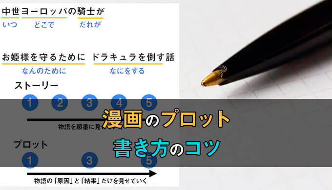 解説 漫画プロットの書き方のコツはたった3ステップだけ テラ