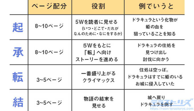 起承転結 意味