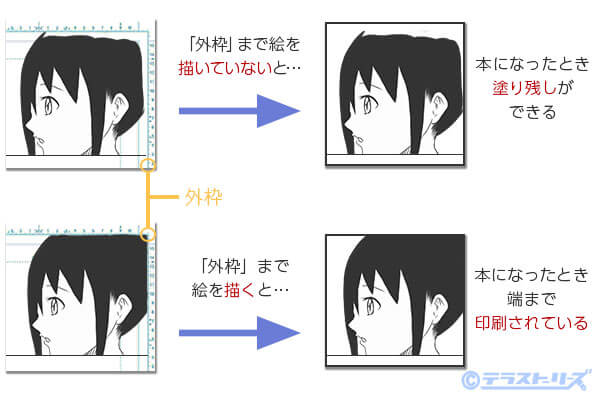 これで解決 漫画原稿用紙の使い方がよくわかる そこに絵を描いちゃダメですよ テラストーリーズ