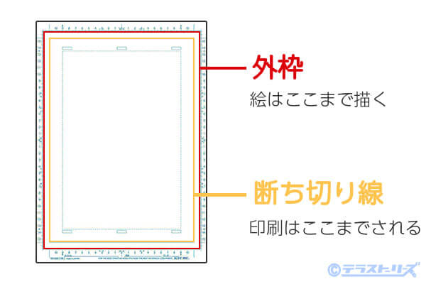 これで解決 漫画原稿用紙の使い方がよくわかる そこに絵を描いちゃダメですよ テラストーリーズ