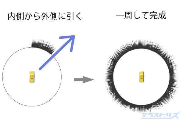 漫画の集中線や効果線の書き方 コツやポイントを丁寧に解説 テラストーリーズ